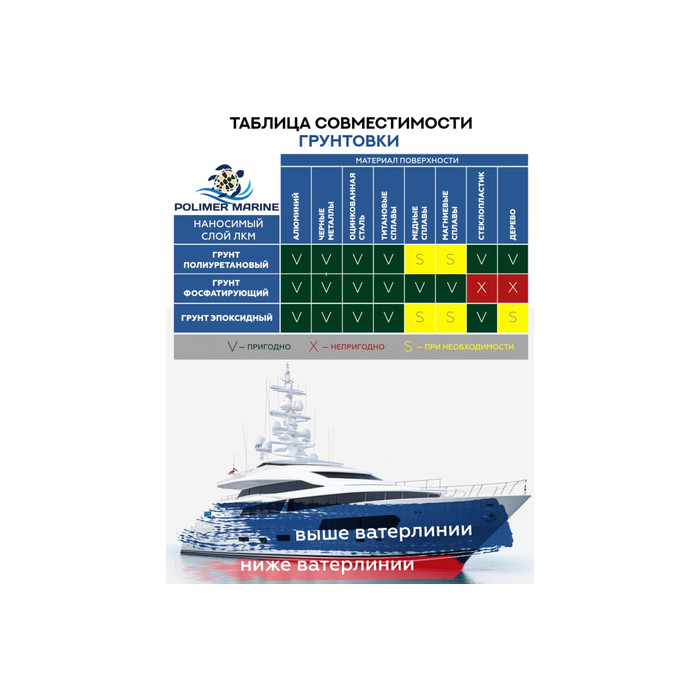 Грунт полиуретановый двухкомпонентный POLIMER MARINE 2К серый 0.5 кг ГРПД05 фото 6