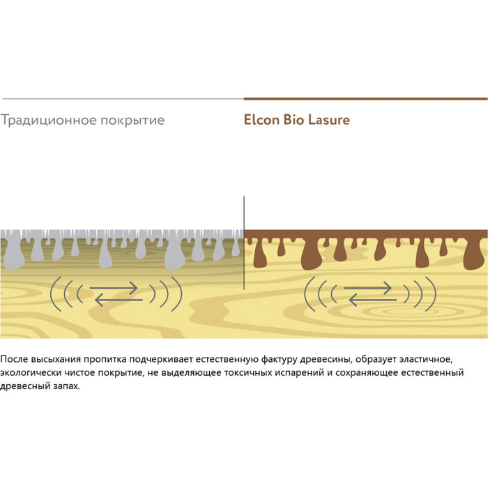 Водоотталкивающая пропитка Elcon Bio Lasure для защиты дерева до 15 лет, антисептик (дуб; 0.9 л) 00-00461938 фото 16