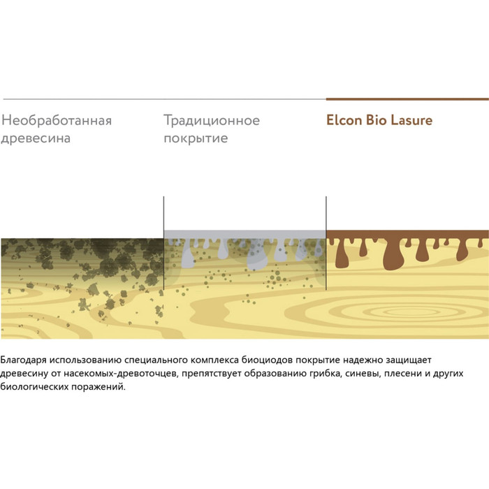 Водоотталкивающая пропитка Elcon Bio Lasure для защиты дерева до 15 лет, антисептик (дуб; 0.9 л) 00-00461938 фото 14