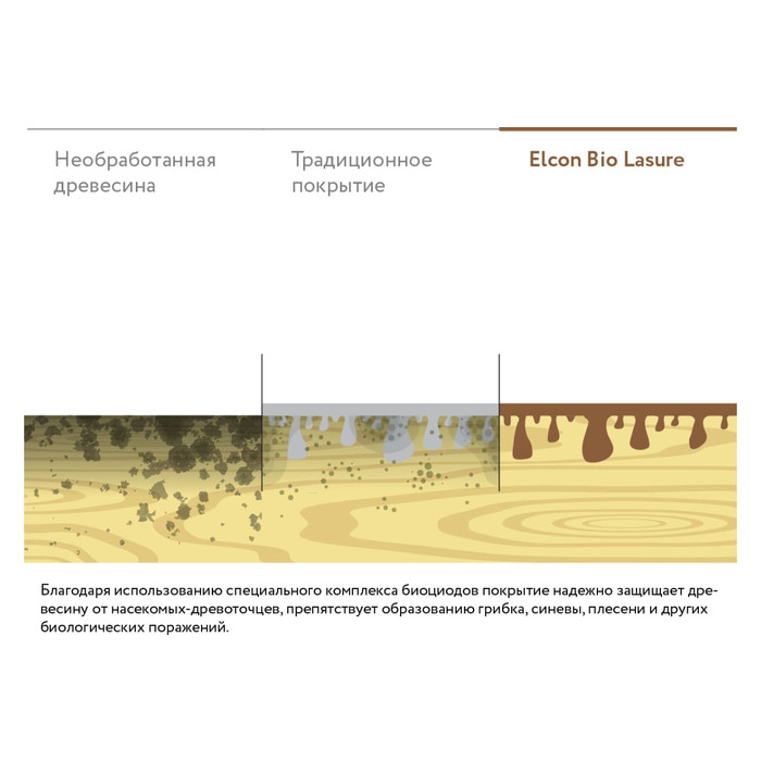 Водоотталкивающая пропитка Elcon Bio Lasure для защиты дерева до 15 лет, антисептик (орех; 2 л) 00-00461950 фото 12