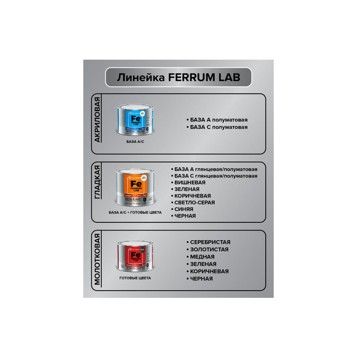 Грунт-эмаль FERRUM LAB по ржавчине 3 в 1 для внутренних работ акриловая полуматовая база С, банка 0,45 л О05225 фото 7