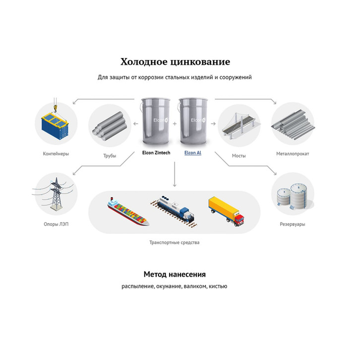 Состав для холодного цинкования Elcon Zintech цинковая краска/цинковая грунтовка/грунт по металлу, 1 кг 00-00002730 фото 7