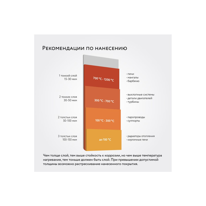 Термостойкая эмаль Elcon Max Therm темный шоколад, 700 градусов, 25 кг 00-00003968 фото 5