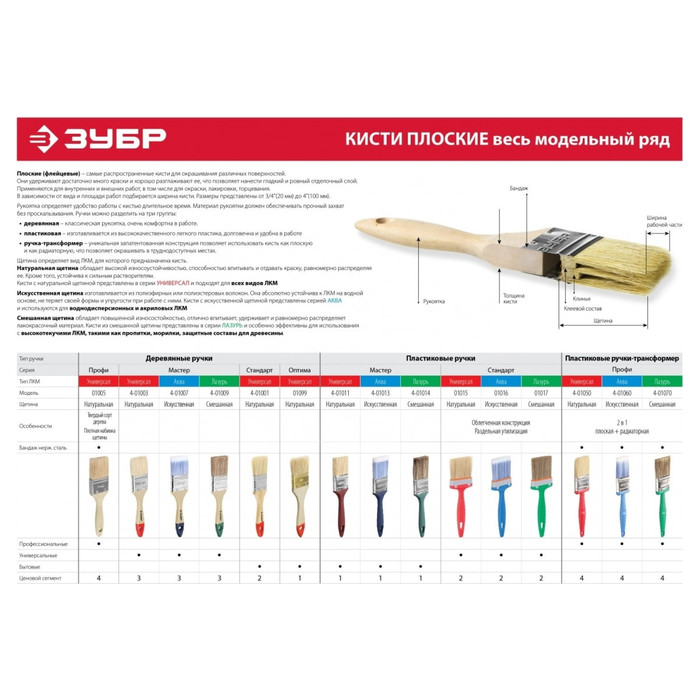 Плоская кисть ЗУБР Универсал 100 мм, 4