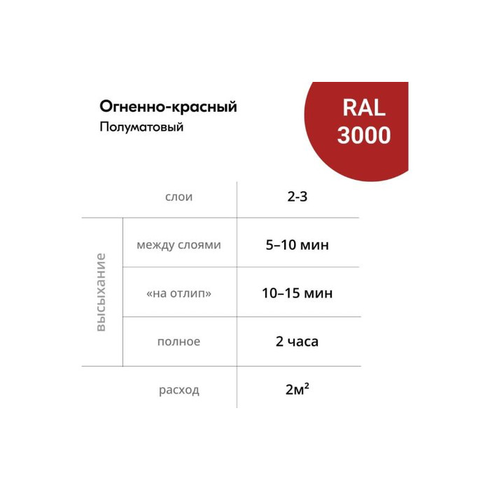 Аэрозольная краска в баллончике KUDO быстросохнущая акриловая универсальная полуматовая SATIN RAL 3000 огненно-красная KU-0A3000 фото 9