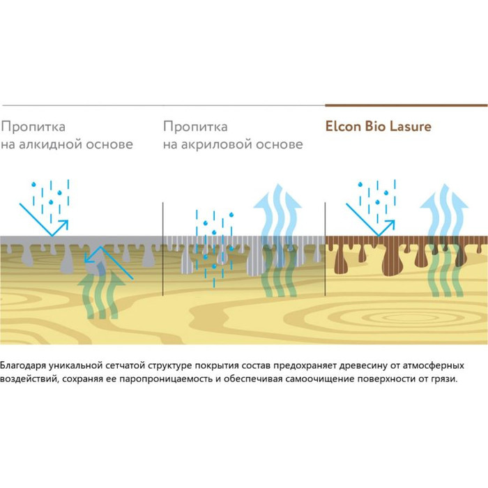 Водоотталкивающая пропитка Elcon Bio Lasure для защиты дерева до 15 лет, антисептик (каштан; 9 л) 00-00461961 фото 10